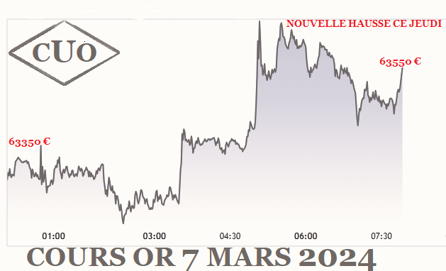 Au cours de l or en très forte hausse,  faut il acheter de l'or? par Sylvie Joyerot expert CUO-1001OUI Dijon