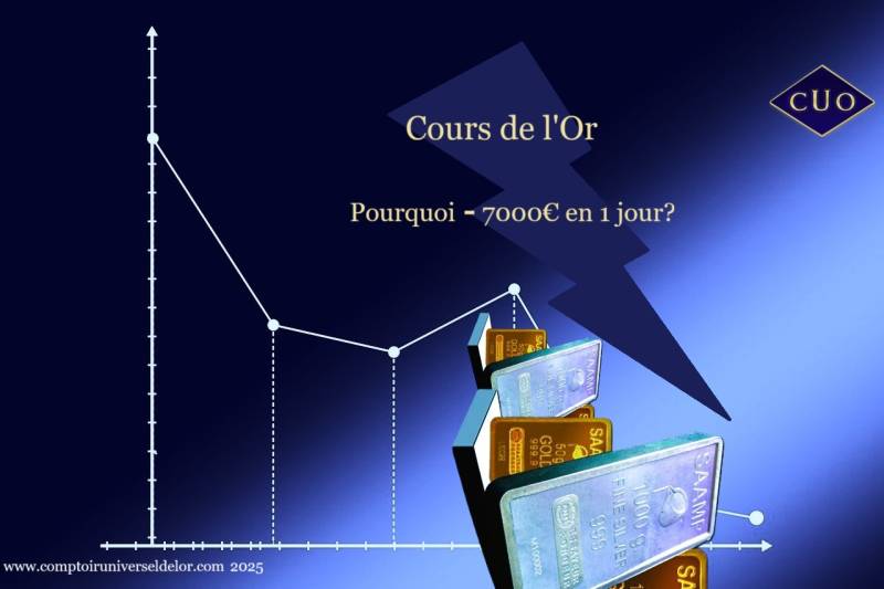POURQUOI UNE TELLE CHUTE DU COURS DE L'OR MARDI 21 OCTOBRE 2025 par le Comptoir Universel de l'or Chalon