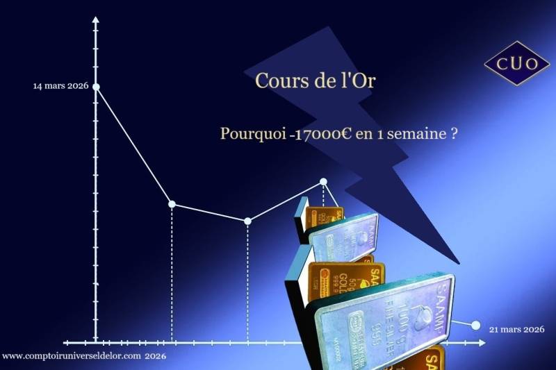 Le cours de l'or chute de 17 000€ durant la semaine du 16 au 21 mars 2026, Pourquoi? Par le Comptoir Universel de l'Or